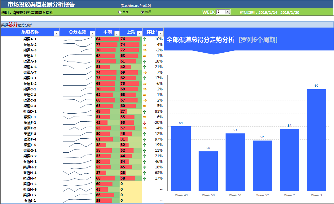 鸟哥笔记,用户运营,姜頔,用户研究,用户分层,用户运营,内容运营