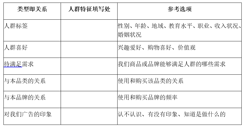 鸟哥笔记,新媒体运营,花花小萌主,运营规划,新媒体营销