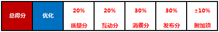 鸟哥笔记,用户运营,姜頔,用户研究,用户分层,用户运营,内容运营