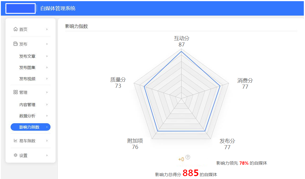 鸟哥笔记,用户运营,姜頔,用户研究,用户分层,用户运营,内容运营