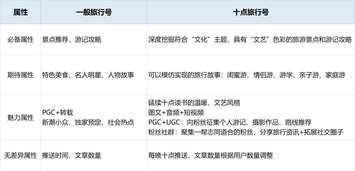 从0到1，为新公众号寻找市场突围点和运营方向