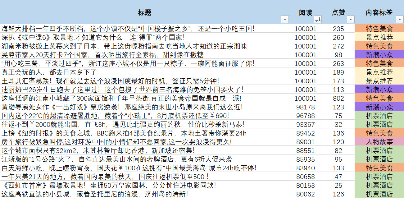 从0到1，为新公众号寻找市场突围点和运营方向