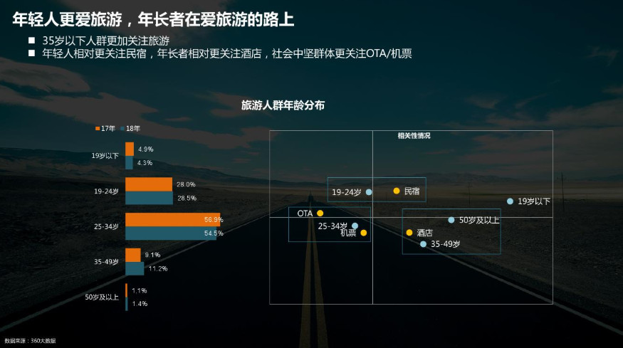 从0到1，为新公众号寻找市场突围点和运营方向