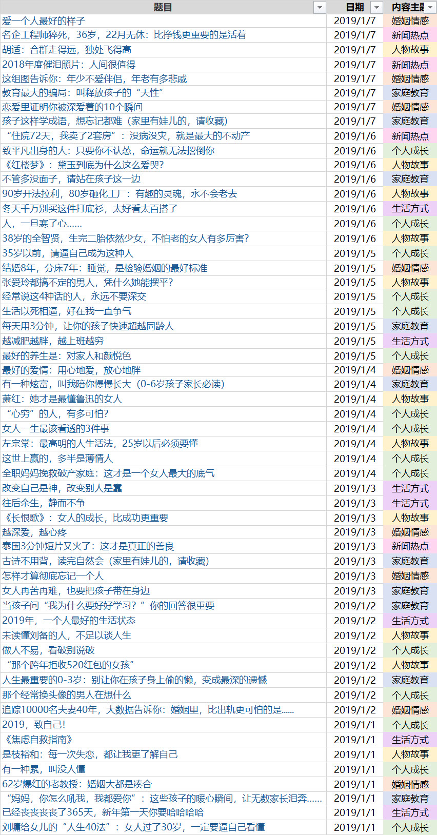 从0到1，为新公众号寻找市场突围点和运营方向