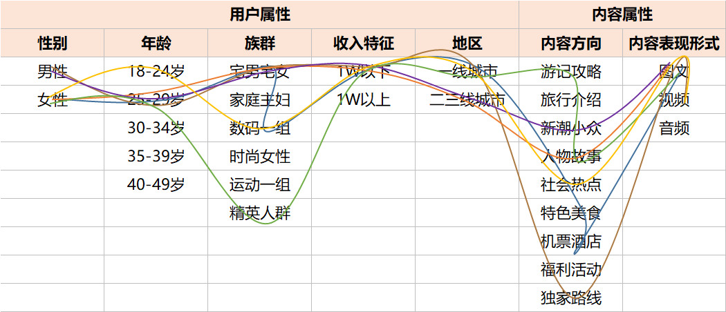 从0到1，为新公众号寻找市场突围点和运营方向