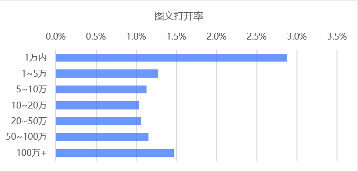 鸟哥笔记,数据运营,微小宝,数据分析,数字化,大数据,统计,图表