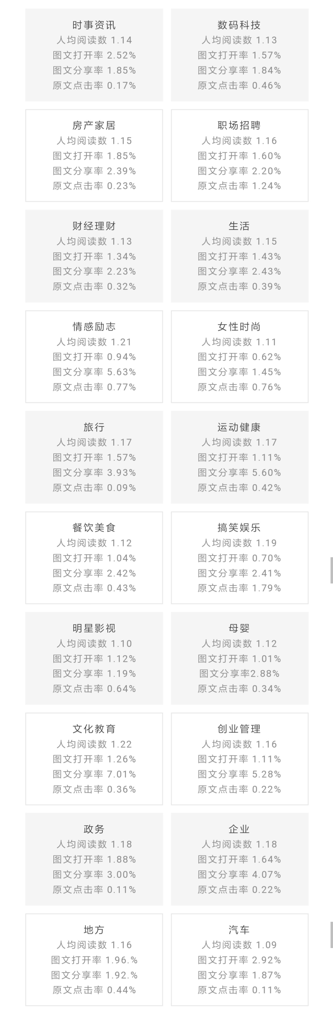 鸟哥笔记,数据运营,微小宝,数据分析,数字化,大数据,统计,图表