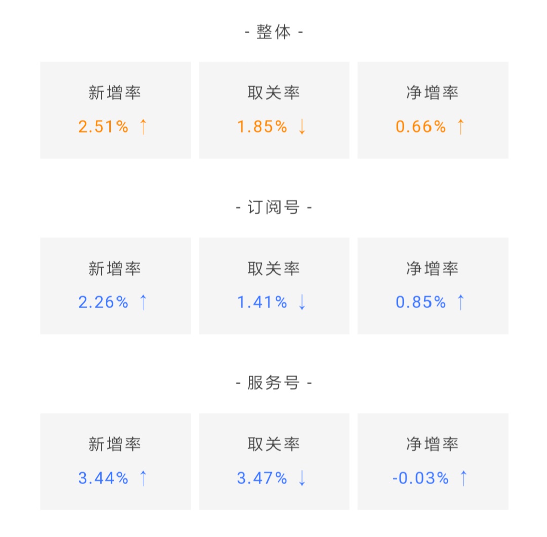 鸟哥笔记,数据运营,微小宝,数据分析,数字化,大数据,统计,图表