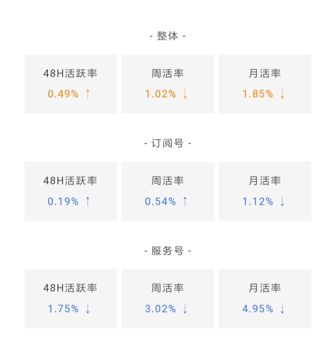 鸟哥笔记,数据运营,微小宝,数据分析,数字化,大数据,统计,图表