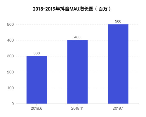 鸟哥笔记,新媒体运营,史圣园,转化,抖音,流量