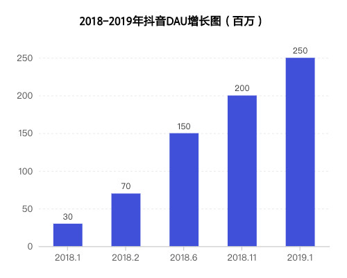 鸟哥笔记,新媒体运营,史圣园,转化,抖音,流量