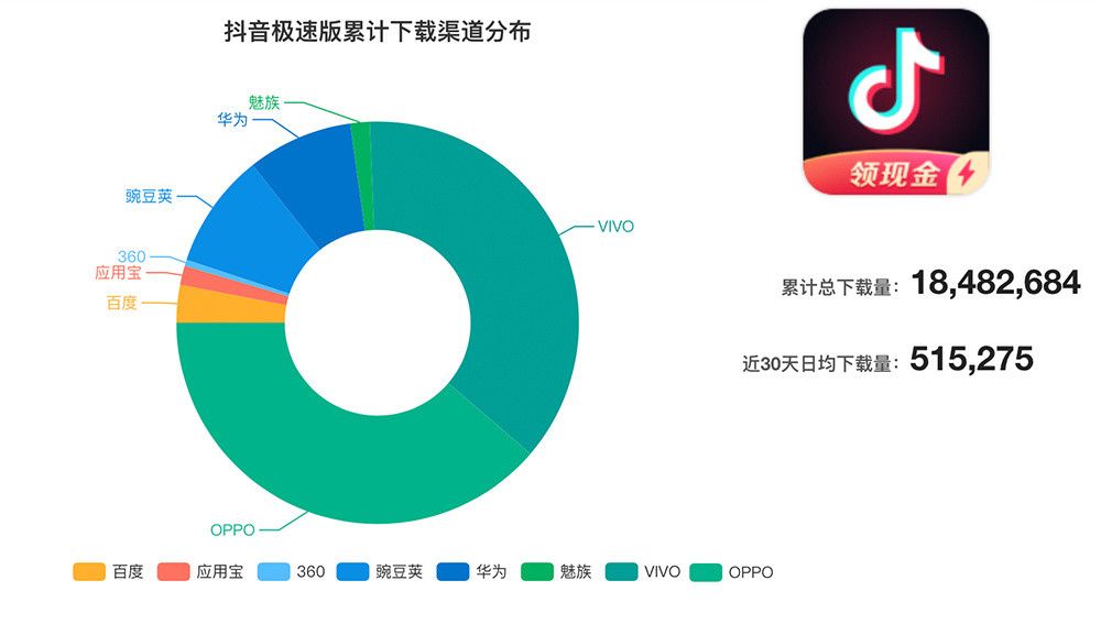 鸟哥笔记,新媒体运营,史圣园,转化,抖音,流量