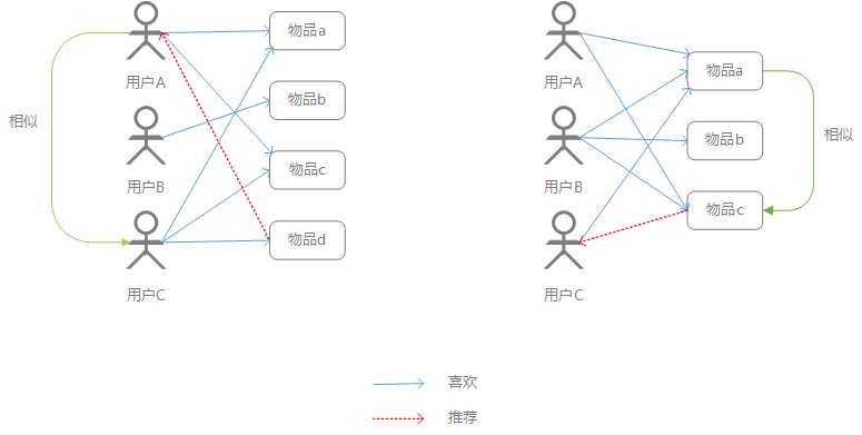 打造冷启动：走出先有蛋还是先有鸡的困境