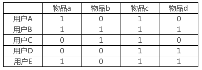 打造冷启动：走出先有蛋还是先有鸡的困境