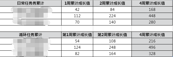 用户运营实战（二）：会员价值认知及体系搭建