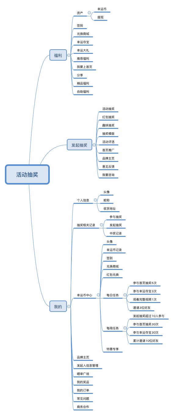 成立1年2个月的“活动抽奖”，如何做到5000万增长？