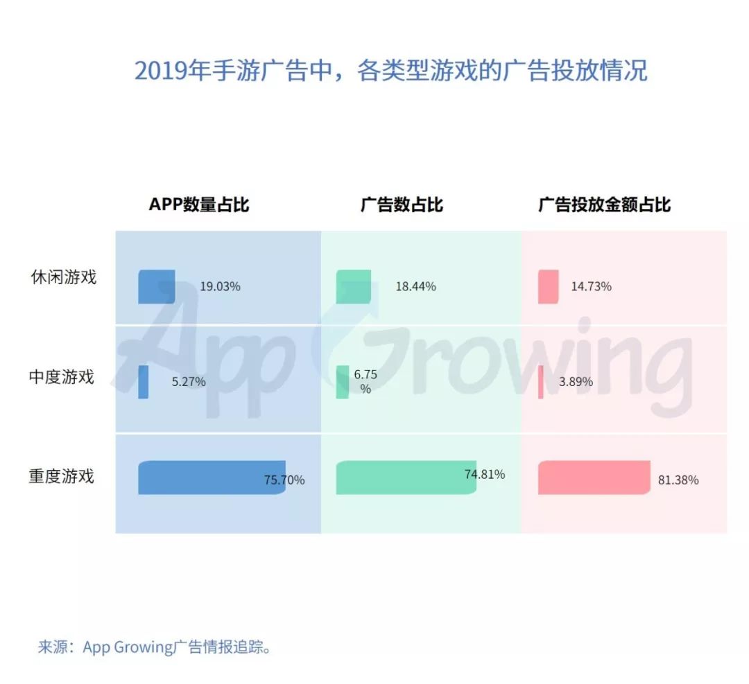 鸟哥笔记,行业动态,AG&amp;TopOn,行业动态,营销,互联网,游戏