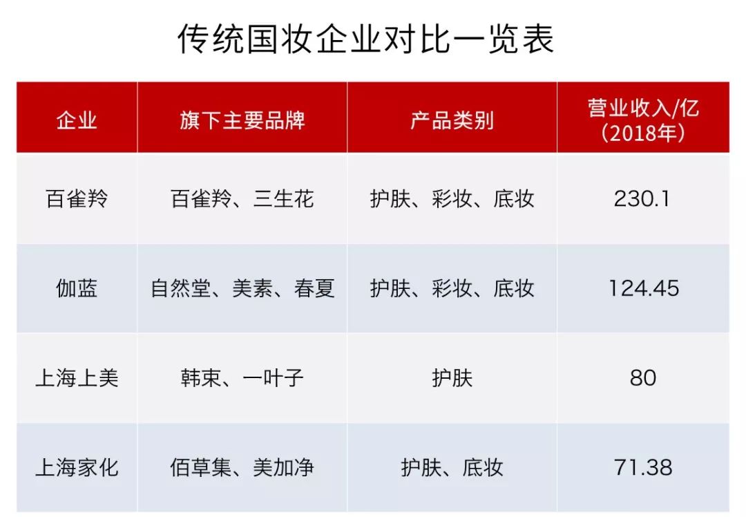 鸟哥笔记,广告营销,珂珂,营销,策略,技巧