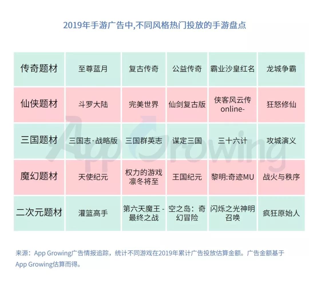 鸟哥笔记,行业动态,AG&amp;TopOn,行业动态,营销,互联网,游戏