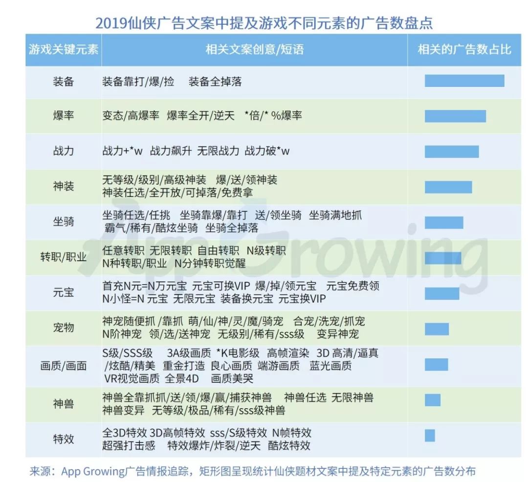 鸟哥笔记,行业动态,AG&amp;TopOn,行业动态,营销,互联网,游戏