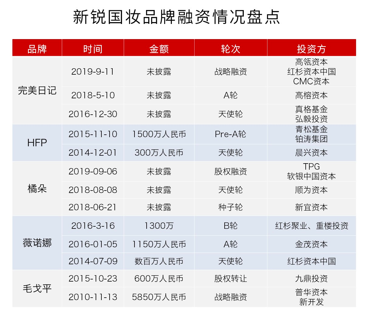 鸟哥笔记,广告营销,珂珂,营销,策略,技巧