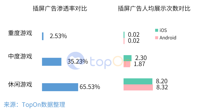 鸟哥笔记,行业动态,AG&amp;TopOn,行业动态,营销,互联网,游戏