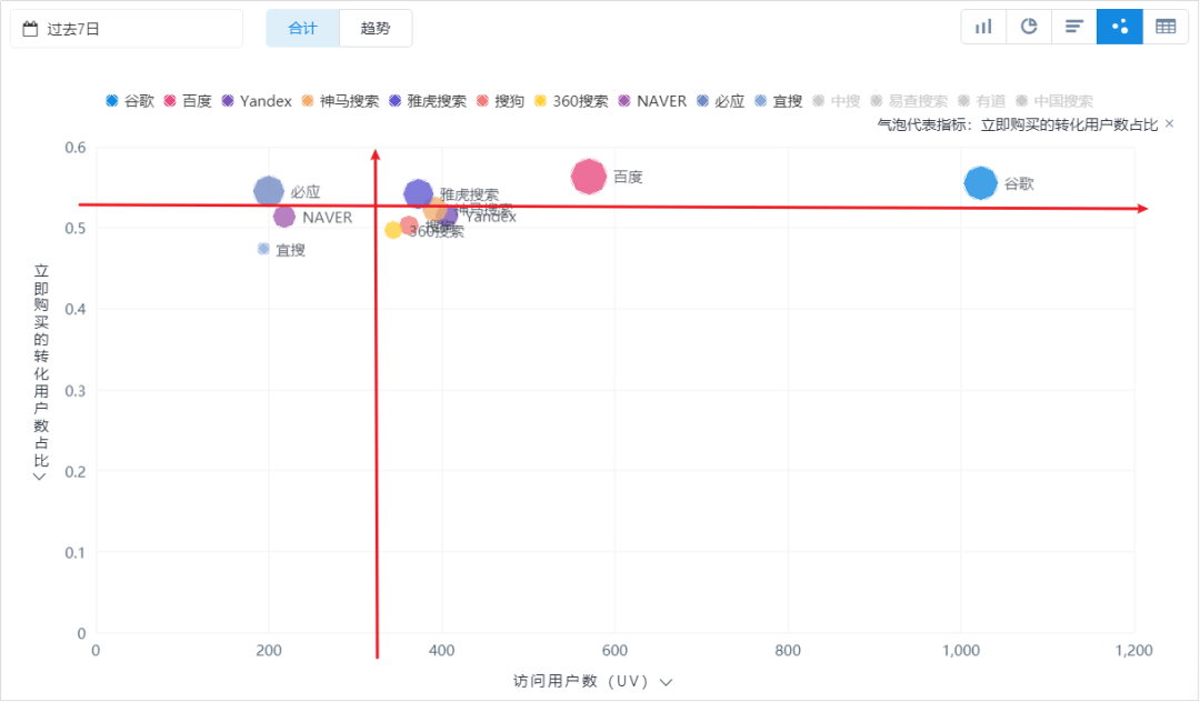 别再迷恋靠裂变做增长了！高手都在悄咪咪用这神器