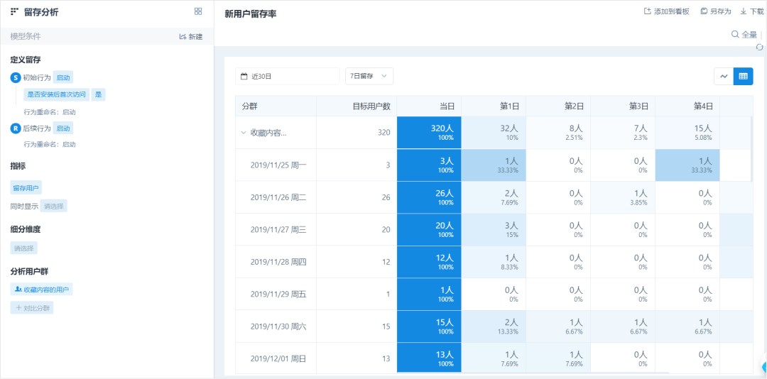 别再迷恋靠裂变做增长了！高手都在悄咪咪用这神器