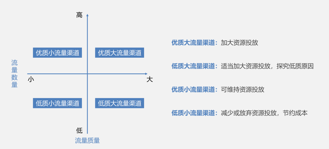 别再迷恋靠裂变做增长了！高手都在悄咪咪用这神器