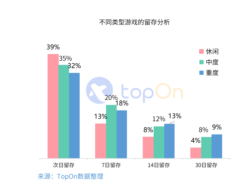 鸟哥笔记,行业动态,AG&amp;TopOn,行业动态,营销,互联网,游戏