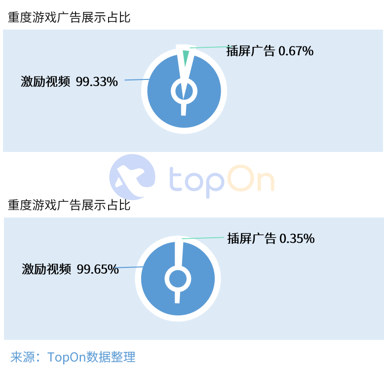 鸟哥笔记,行业动态,AG&amp;TopOn,行业动态,营销,互联网,游戏