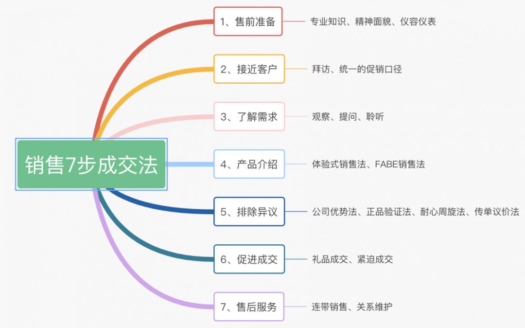 鸟哥笔记,广告营销,阿萌,案例,案例分析,文案