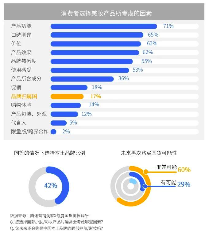 鸟哥笔记,广告营销,珂珂,营销,策略,技巧