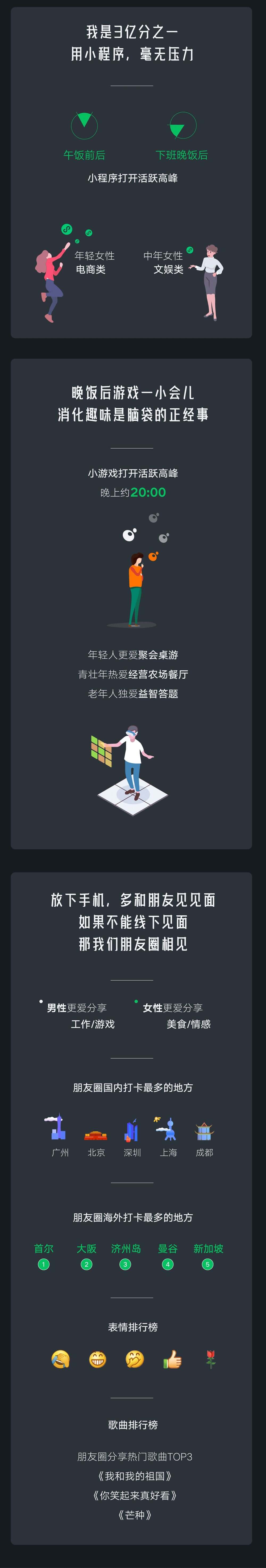 鸟哥笔记,行业动态,微信派,行业动态,营销