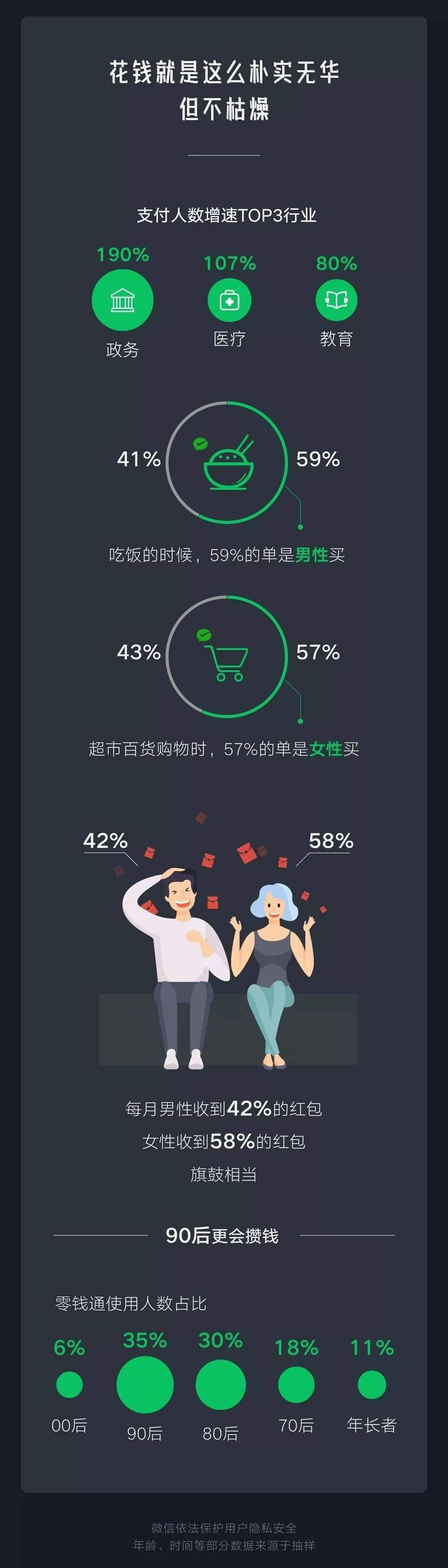 鸟哥笔记,行业动态,微信派,行业动态,营销