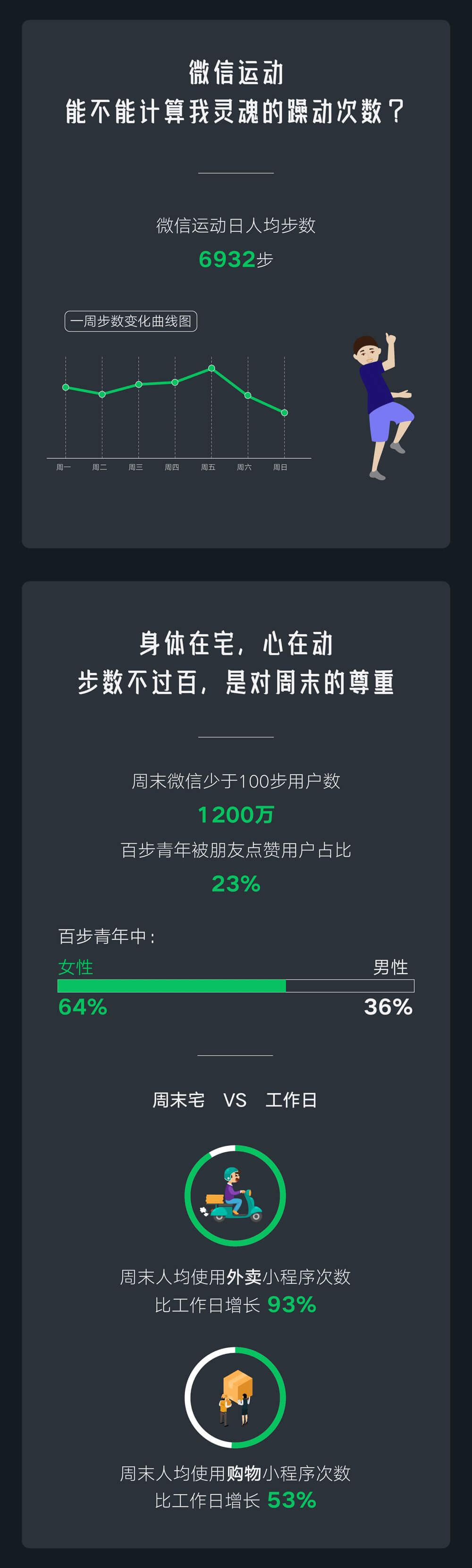 鸟哥笔记,行业动态,微信派,行业动态,营销