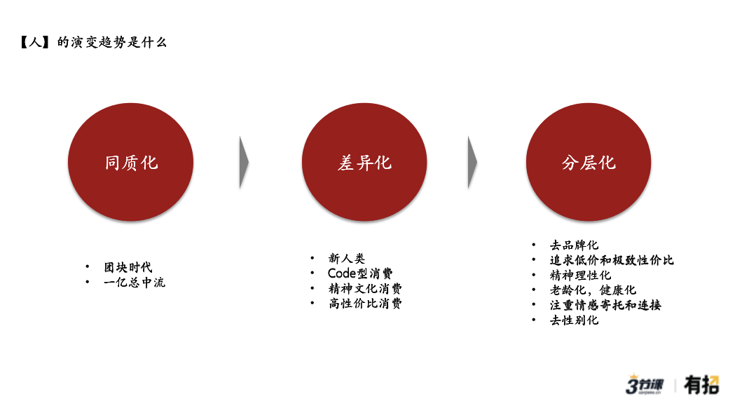 「下沉之王」拼多多的终局是什么？我在日本零售业看到了答案