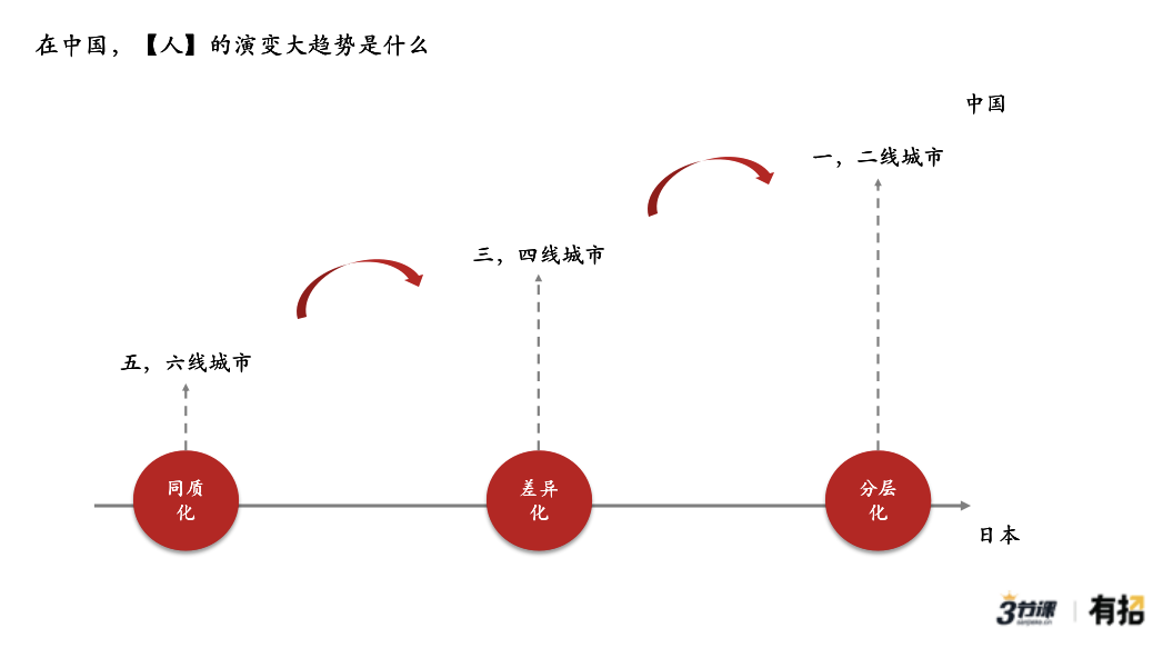 「下沉之王」拼多多的终局是什么？我在日本零售业看到了答案