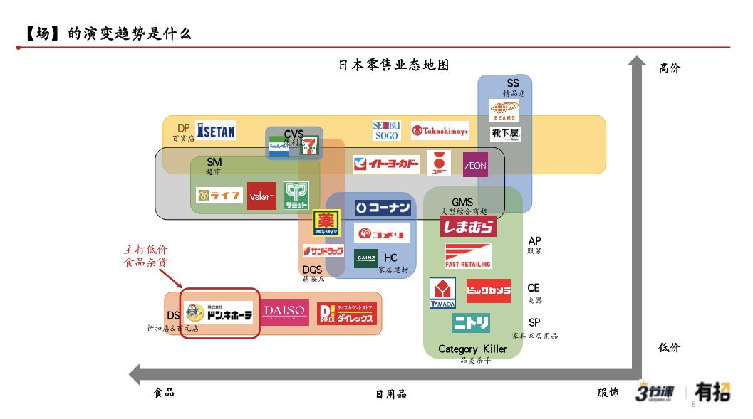 「下沉之王」拼多多的终局是什么？我在日本零售业看到了答案