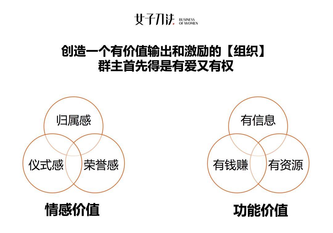 高活跃社群揭秘：为什么你拉的群最终都成了死群？