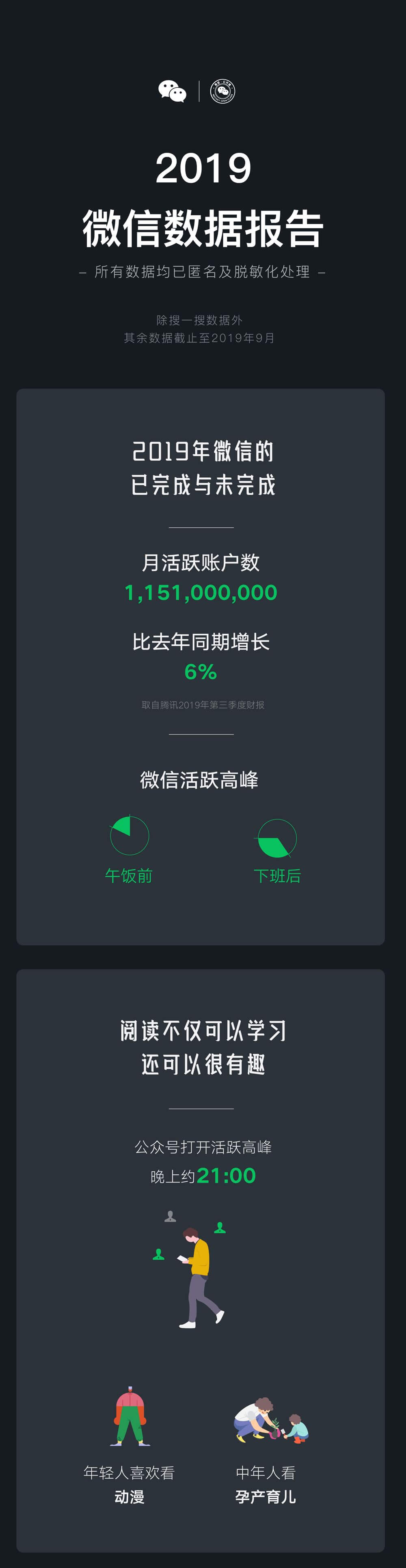 鸟哥笔记,行业动态,微信派,行业动态,营销