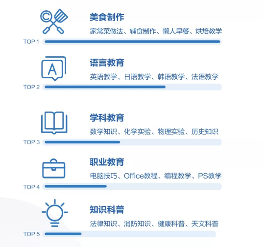 看完学而思/新东方106个抖音号后，我总结出K12教育行业的抖音运营攻略