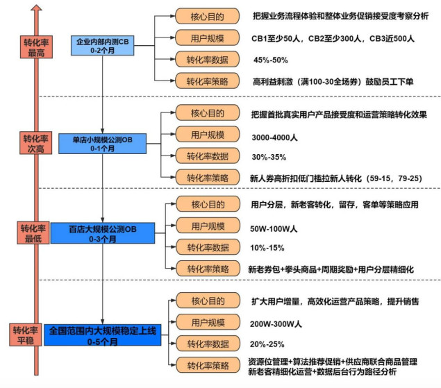 鸟哥笔记,广告营销,leon,营销,策略