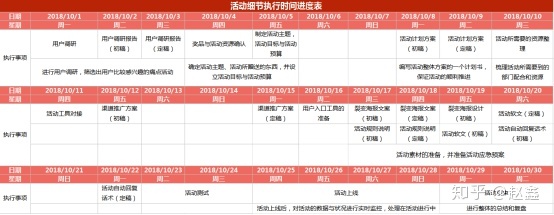 精细化万字复盘：新东方线上裂变实操，如何一小时引流上万？