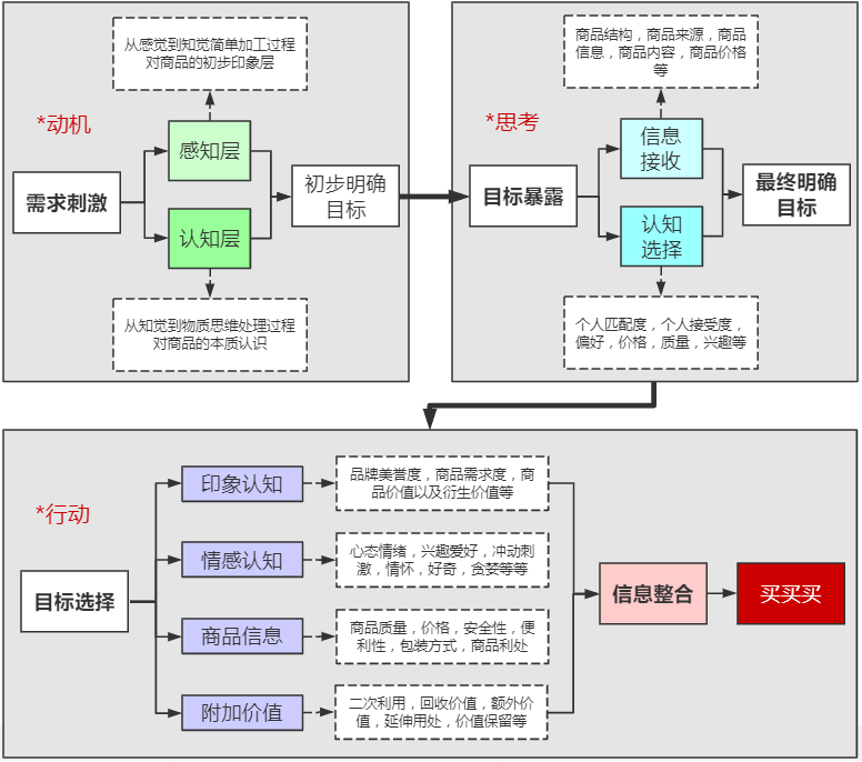 鸟哥笔记,广告营销,leon,营销,策略