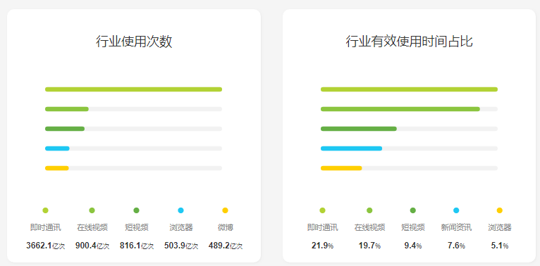 从微信7.0.12版本，洞察微信生态新玩法