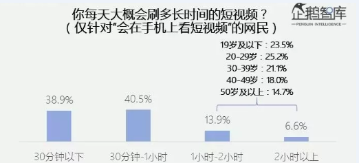 从微信7.0.12版本，洞察微信生态新玩法