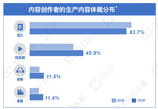 从微信7.0.12版本，洞察微信生态新玩法