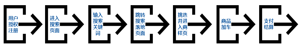 鸟哥笔记,广告营销,leon,营销,策略