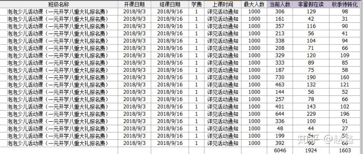 精细化万字复盘：新东方线上裂变实操，如何一小时引流上万？